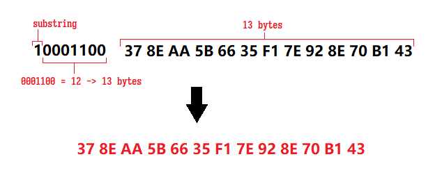 Fig. 2: Example of handling code words (1)