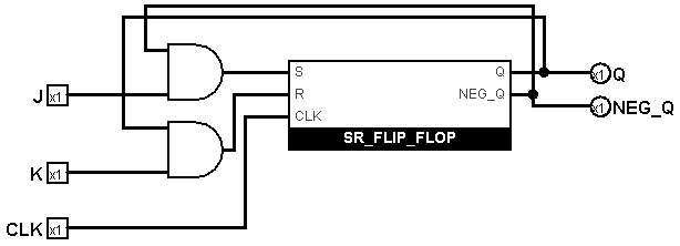 JK flip-flop.